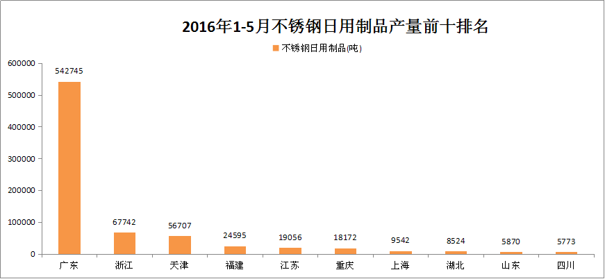 無錫不銹鋼,無錫不銹鋼板,無錫不銹鋼市場,無錫不銹鋼板價格