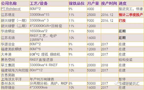 尋底路漫漫，鎳價支撐在何方丨一德有色