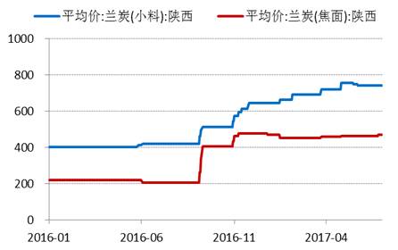 產業利空盡放，鎳價三季度或將迎來曙光丨下半年投資報告