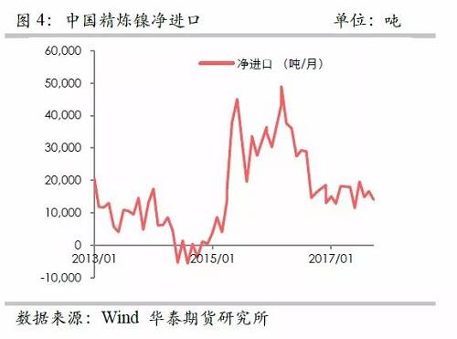 策略報告 | 鎳價實現(xiàn)反彈邏輯，需要靜待印尼不銹鋼沖擊