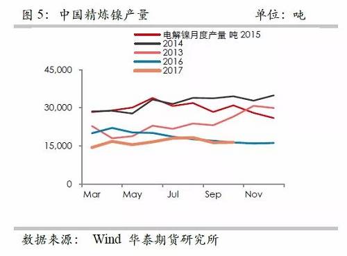 策略報告 | 鎳價實現(xiàn)反彈邏輯，需要靜待印尼不銹鋼沖擊