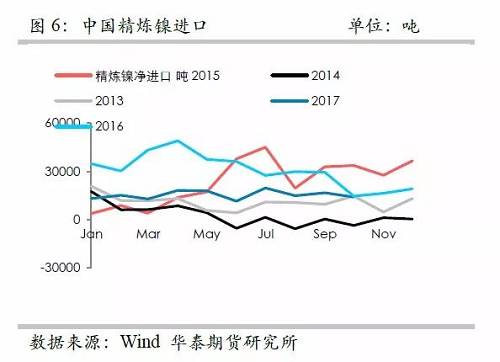 策略報告 | 鎳價實現(xiàn)反彈邏輯，需要靜待印尼不銹鋼沖擊