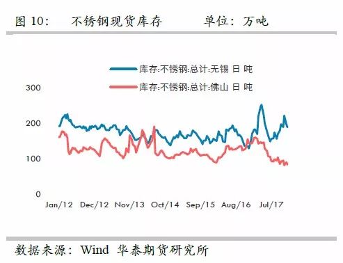 策略報告 | 鎳價實現(xiàn)反彈邏輯，需要靜待印尼不銹鋼沖擊