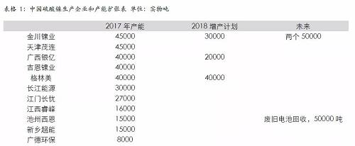 四、綜合結論