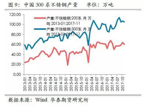 因此，印尼二期不銹鋼沖擊將是短期的事件，但由于其尚未落地，這對鎳價預期構成短期壓力。