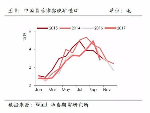 策略報告 | 鎳價實現(xiàn)反彈邏輯，需要靜待印尼不銹鋼沖擊