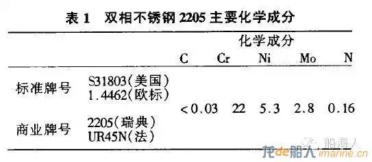 雙相不銹鋼板,2205不銹鋼,2507不銹鋼板