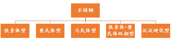 無錫不銹鋼板價格,201不銹鋼,無錫不銹鋼,304不銹鋼板,321不銹鋼板,316L不銹鋼板,無錫不銹鋼板