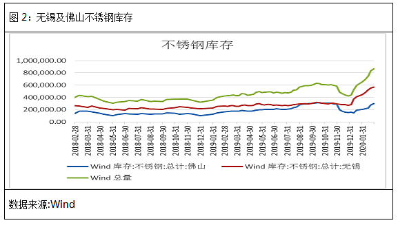 無(wú)錫不銹鋼板價(jià)格,201不銹鋼,無(wú)錫不銹鋼,304不銹鋼板,321不銹鋼板,316L不銹鋼板,無(wú)錫不銹鋼板