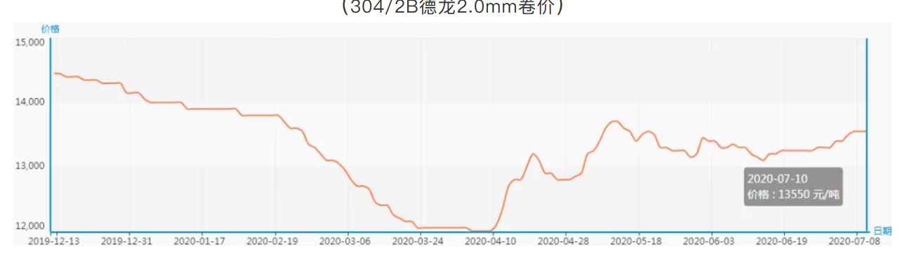 無錫不銹鋼板價格,201不銹鋼,無錫不銹鋼,304不銹鋼板,321不銹鋼板,316L不銹鋼板,無錫不銹鋼板