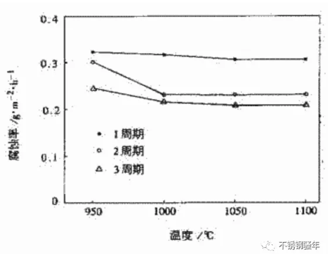 無錫不銹鋼板價格,304L,201不銹鋼,無錫不銹鋼,304不銹鋼板,321不銹鋼板,316L不銹鋼板,無錫不銹鋼板